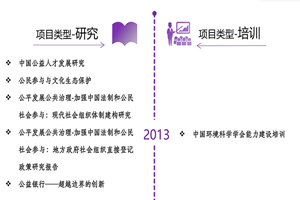 嗯啊痒插我视频非评估类项目发展历程